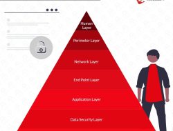 Security Posture Management Tool Enhancing Protection