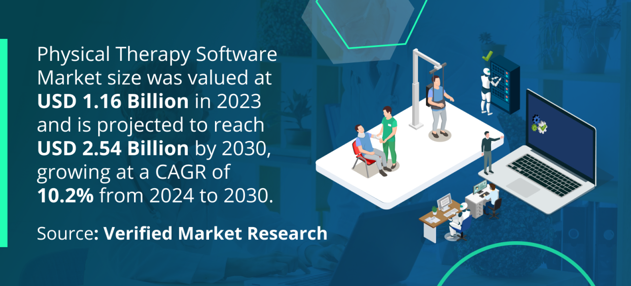 Best Physical Therapist Software | EMR-EHRS