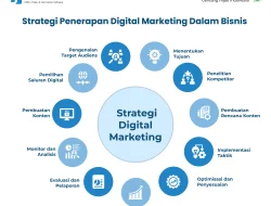 Digital Marketing Agencies In The Philippines Elevate Your Brand